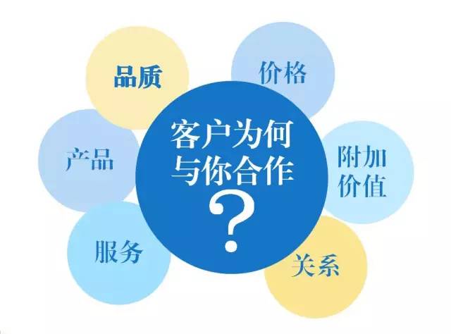 東方龍商務六月培訓,實戰(zhàn)“贏”銷戰(zhàn)略突圍! 東方龍商務六月培訓,實戰(zhàn)“贏”銷戰(zhàn)略突圍!