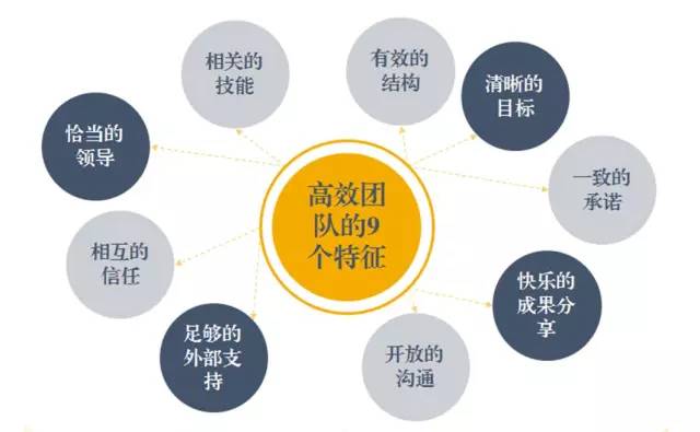 東方龍商務六月培訓,實戰(zhàn)“贏”銷戰(zhàn)略突圍! 東方龍商務六月培訓,實戰(zhàn)“贏”銷戰(zhàn)略突圍!