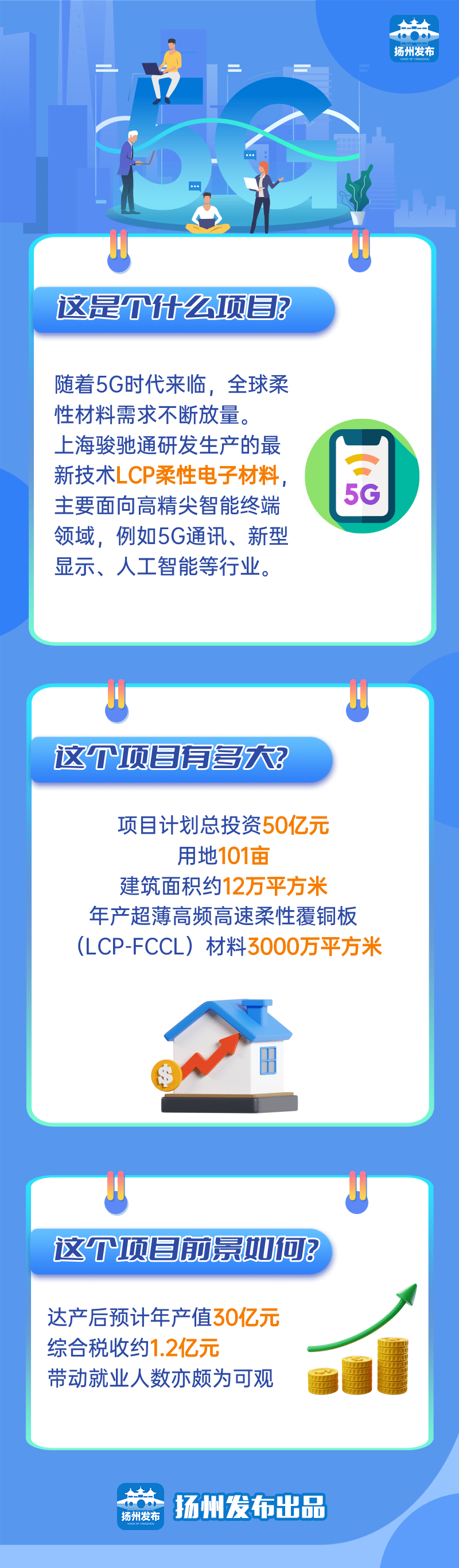 總投資50億元！由集團(tuán)精準(zhǔn)推介的駿馳通高端柔性新材料投資選址項(xiàng)目在江蘇揚(yáng)州開工建設(shè)！